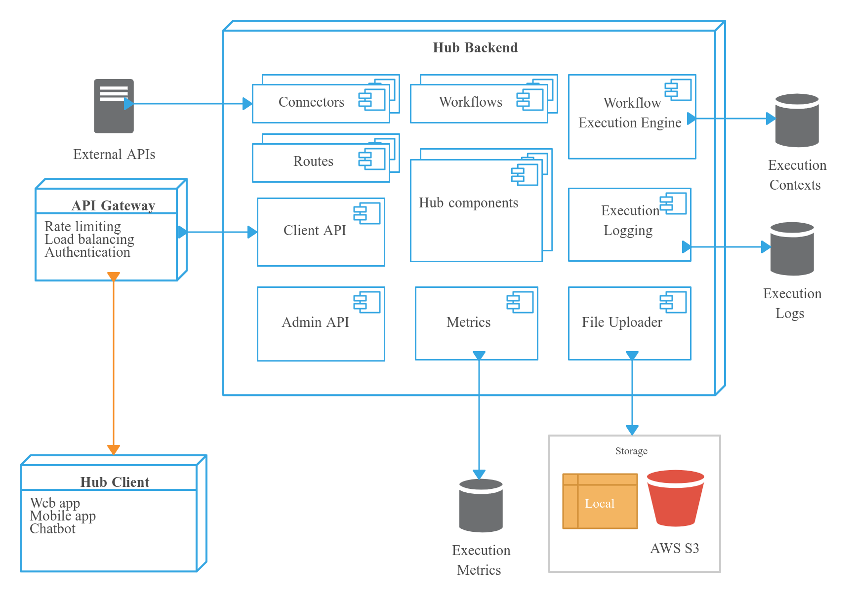 Go local package. Схема инструмента yussx. Dev Tools схема. Advanced Packaging Tool. Apt Advanced package Tool.